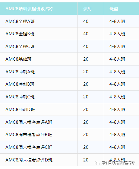 AMC10/12竞赛多久可以查出成绩？AMC竞赛成绩查询及证书下载步骤！