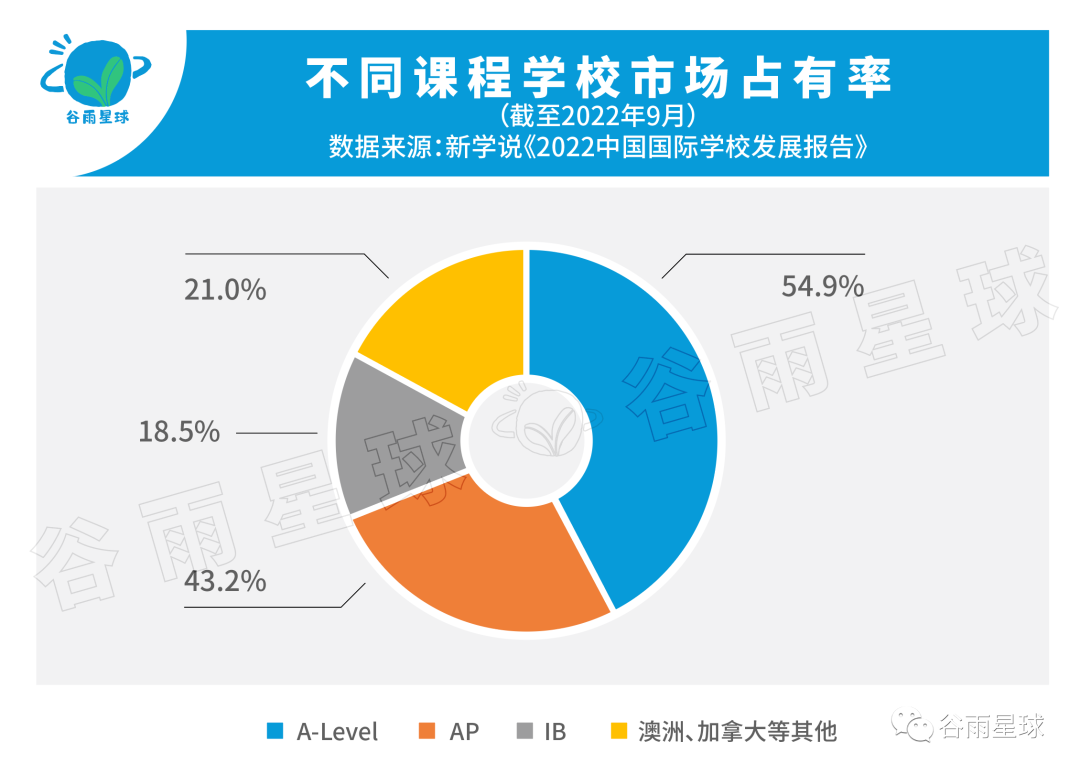 太气愤了！最大国际课程再翻车，中国学生诚信快「卷」没了？