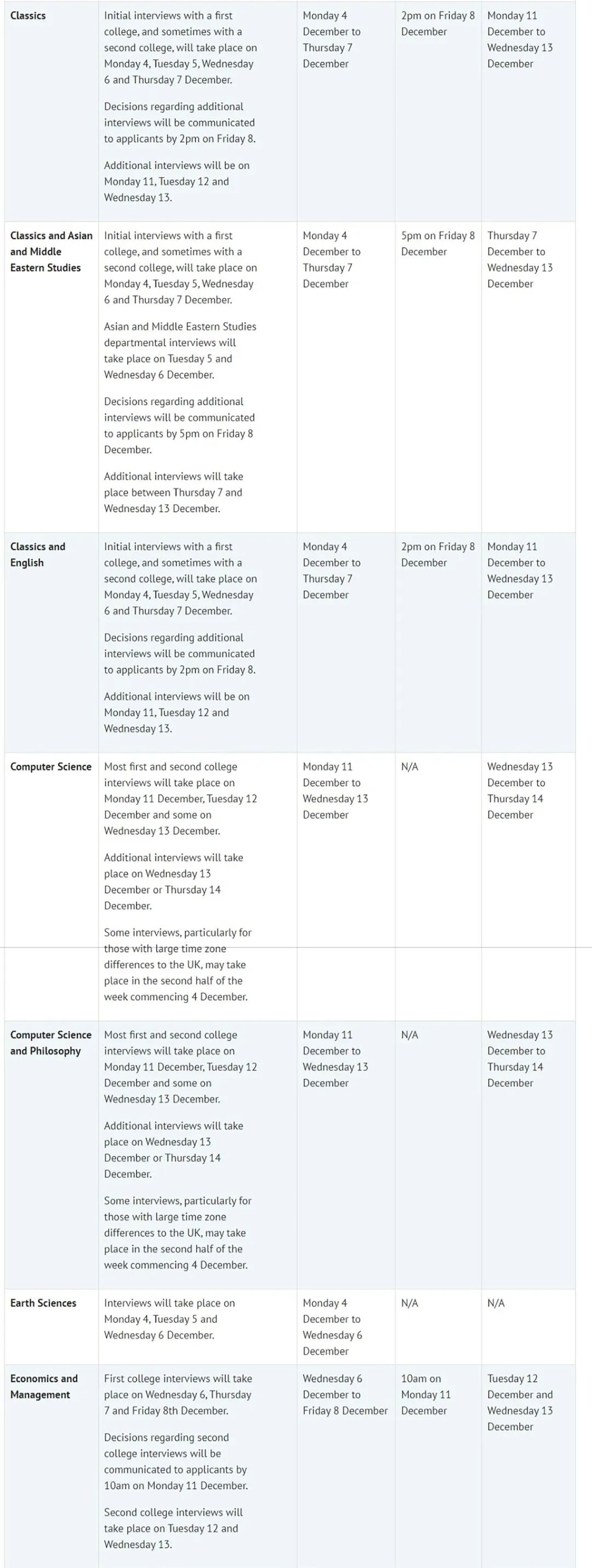 牛津开始发放面邀通知，已有同学收到拒信