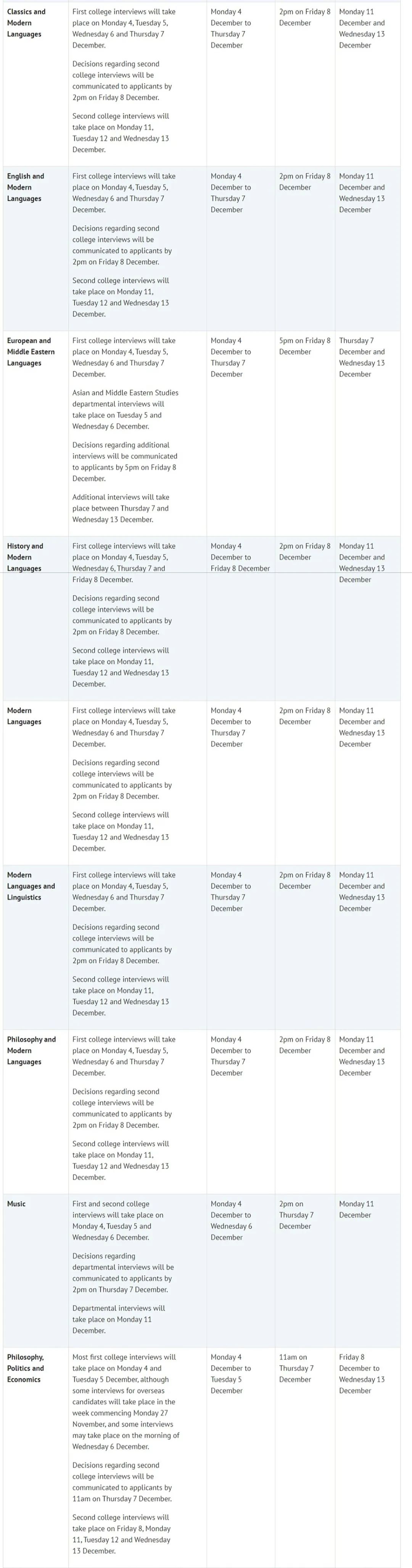 牛津开始发放面邀通知，已有同学收到拒信