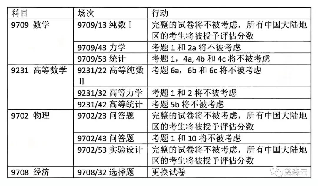 留学 | 秋季考试突遇变故，CAIE宣布成绩无效！下一步又当如何应对？