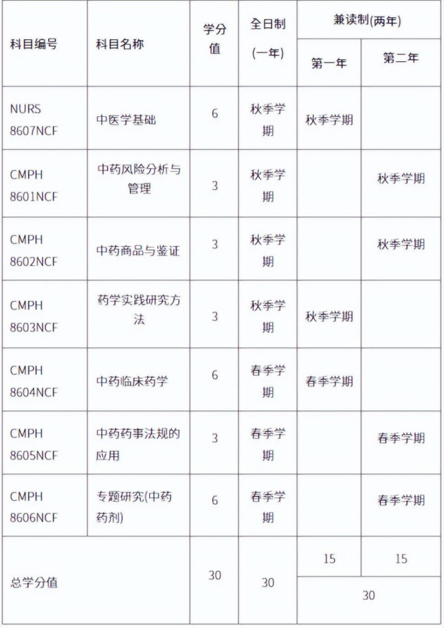 传统文化背后的高薪蓝海，香港中医专业留学介绍