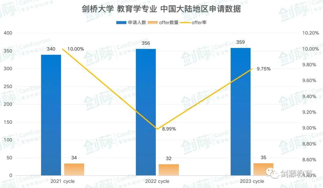 剑桥大学经济专业面试邀请到！快来看看剑桥老师学长分享他们的面试准备心得与申请经验