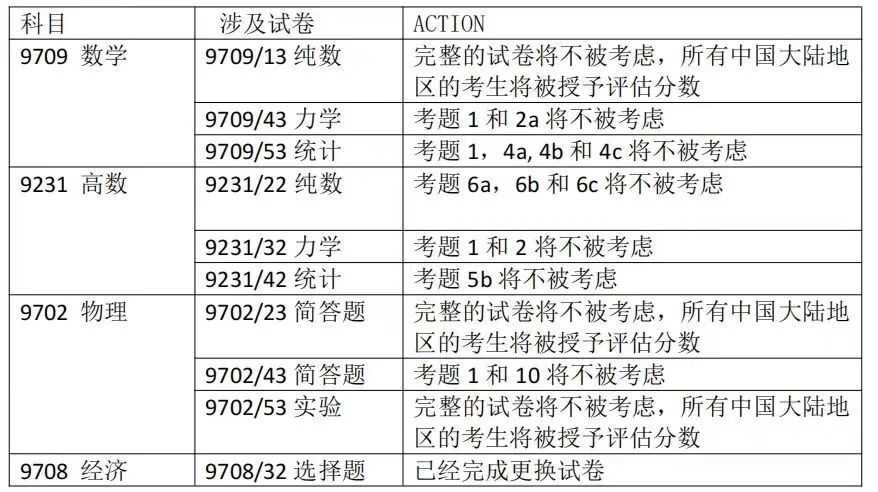 CIE“评估分数”新政策下，所有中国大陆学生都受影响吗？成绩怎么算？如何退考？