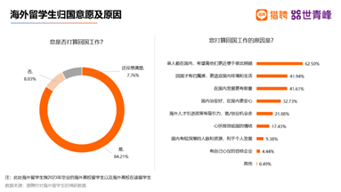 哈佛毕业生应聘事业编合同工，体制内已经这么卷了吗？更适合留学生宝宝体质的考公方式是什么？