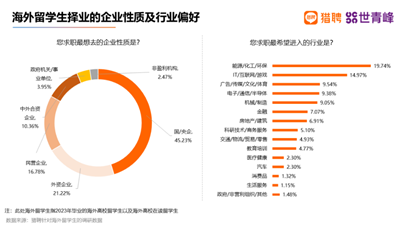 哈佛毕业生应聘事业编合同工，体制内已经这么卷了吗？更适合留学生宝宝体质的考公方式是什么？