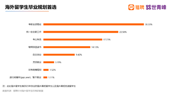 哈佛毕业生应聘事业编合同工，体制内已经这么卷了吗？更适合留学生宝宝体质的考公方式是什么？