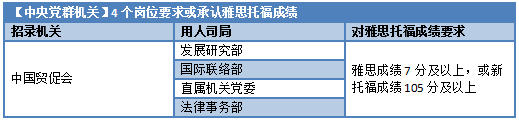 哈佛毕业生应聘事业编合同工，体制内已经这么卷了吗？更适合留学生宝宝体质的考公方式是什么？