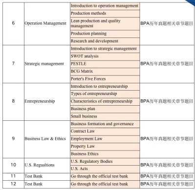 2024年旅游主题的BPA竞赛，谁能拒绝呀？