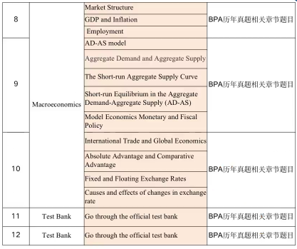 2024年旅游主题的BPA竞赛，谁能拒绝呀？