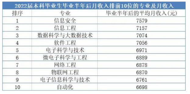 “留学花了几百万，回来月薪不过万...” 真相or谣言？