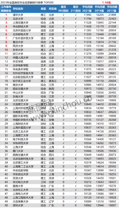 “留学花了几百万，回来月薪不过万...” 真相or谣言？