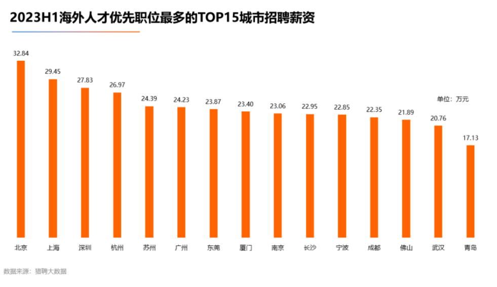 “留学花了几百万，回来月薪不过万...” 真相or谣言？