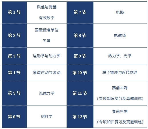 冲击藤校标配竞赛——Physics Bowl物理碗