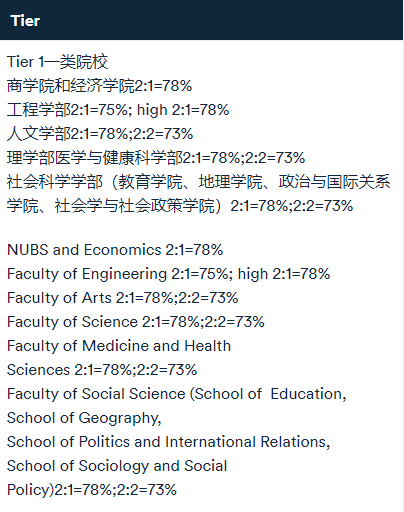 均分不到80，也能申请QS100名校？