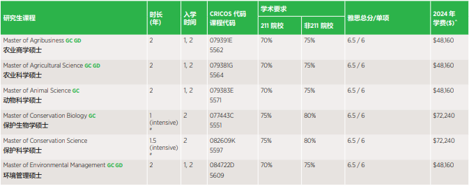 均分不到80，也能申请QS100名校？