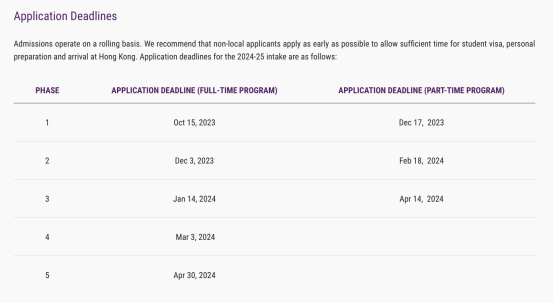 24Fall申请港硕，递交申请时间是否越早越好？
