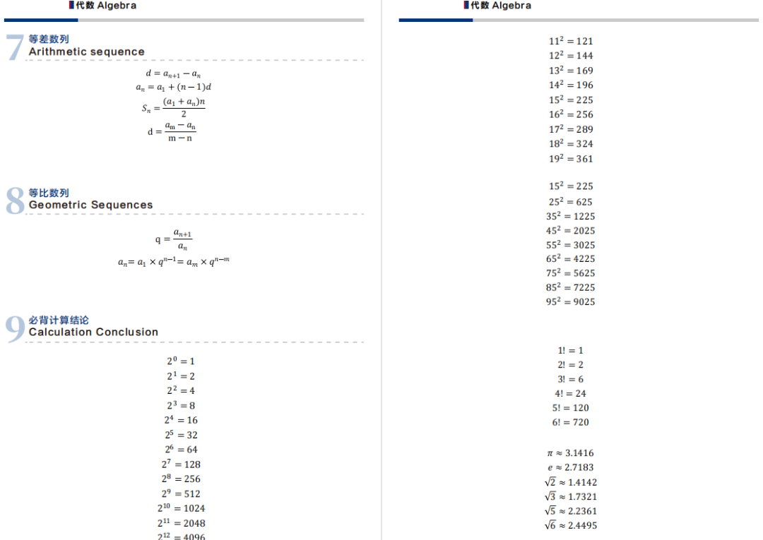 AMC8历年考点总结，AMC8数学竞赛公式定理PDF电子版