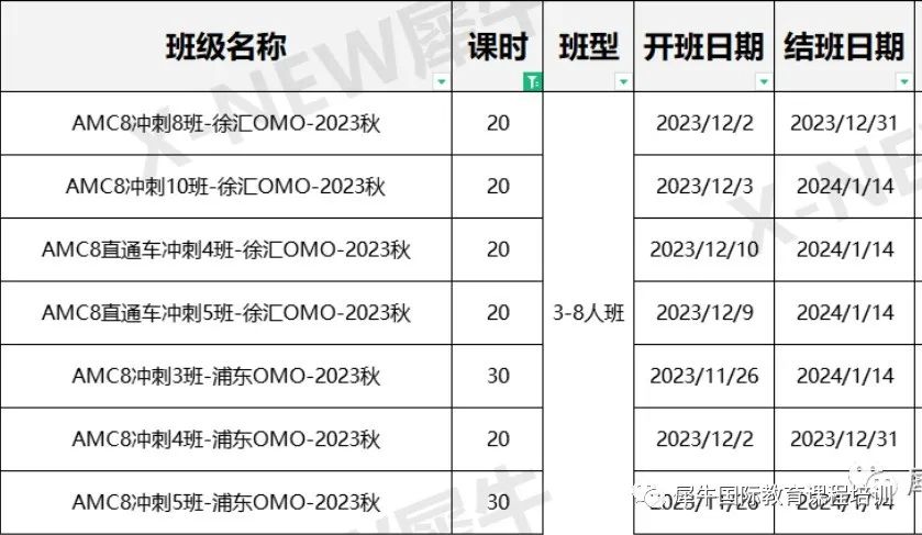 AMC8历年考点总结，AMC8数学竞赛公式定理PDF电子版