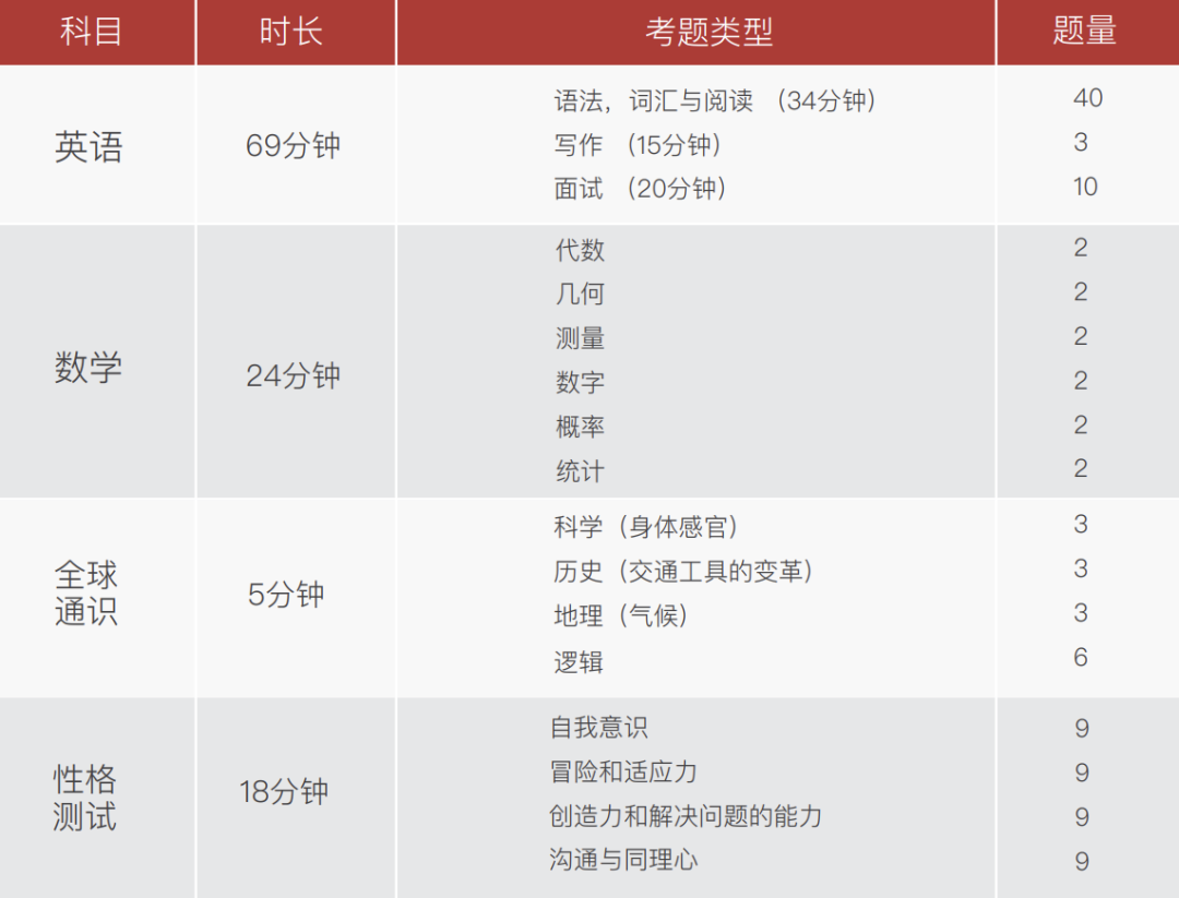 香港国际“神校”汉基的入场券！IDAT入学测试到底考什么