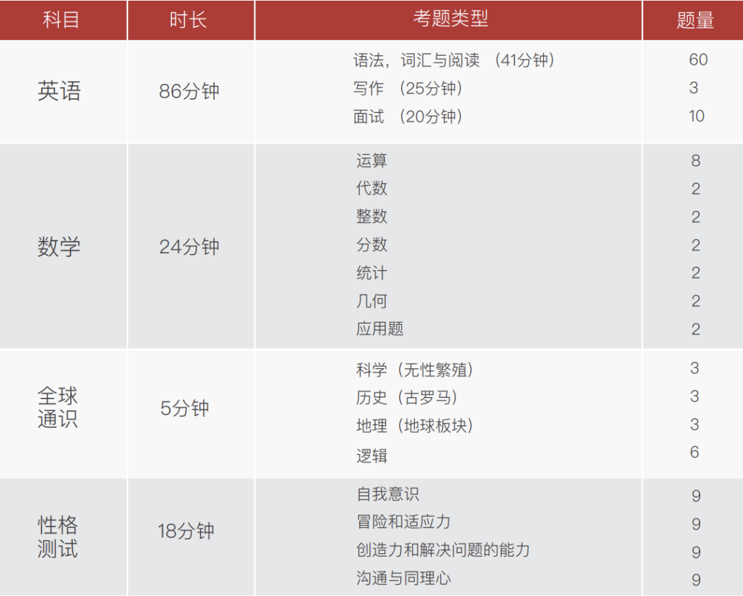 香港国际“神校”汉基的入场券！IDAT入学测试到底考什么