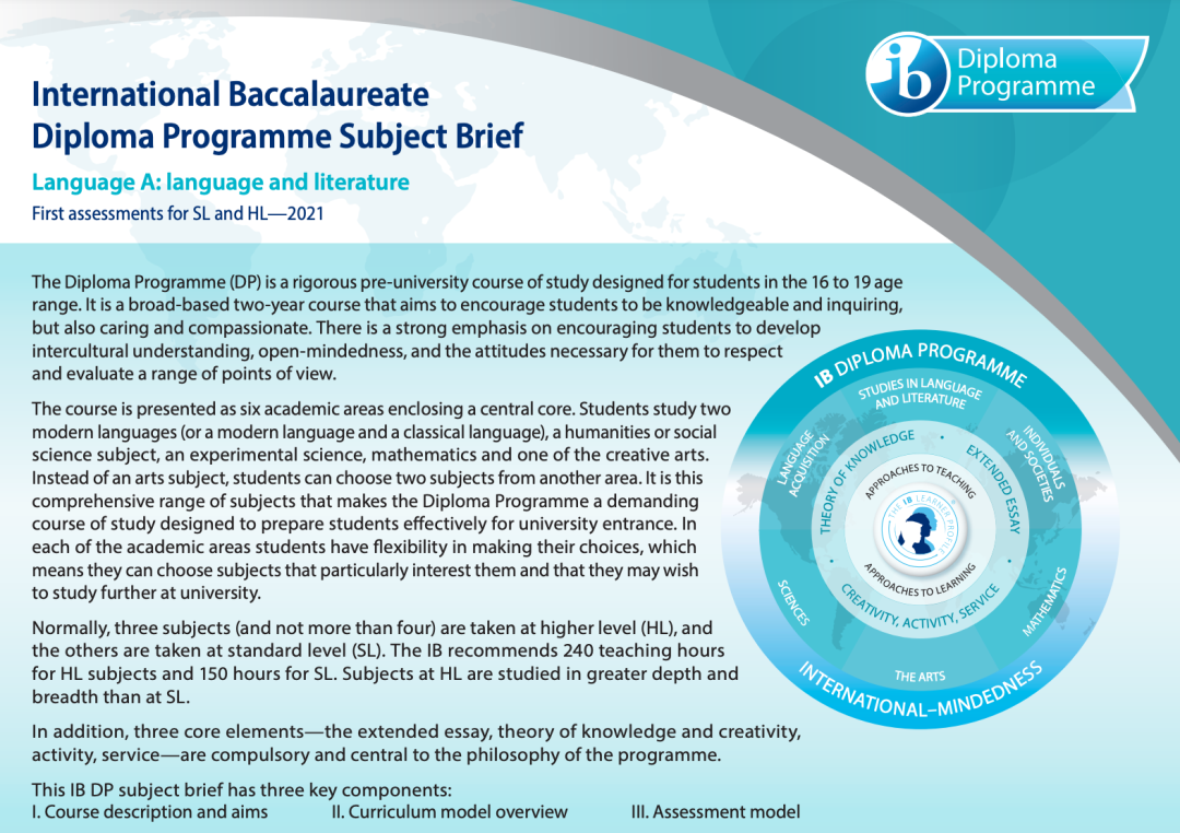 IBDP 7分指南系列之IBDP英文文学A/B&IBDP英文语言与文学A/B