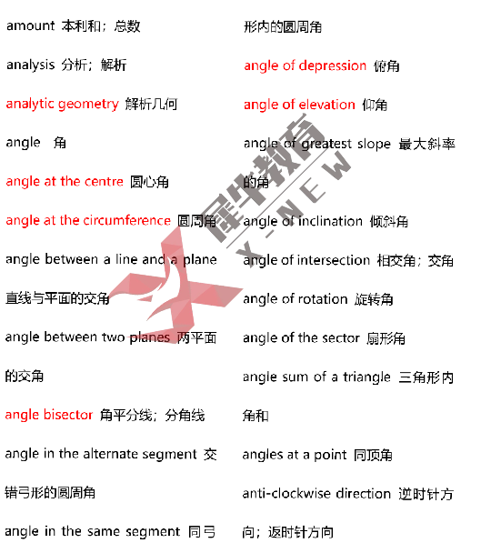 AMC8数学竞赛考前最后冲刺，应该怎么做？ | 附备考资料和课程辅导！