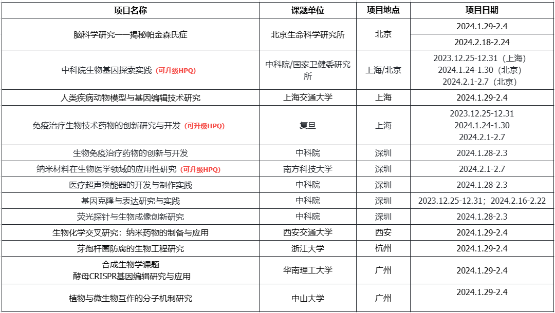 教授谈学术 | 生物真的是天坑专业吗？