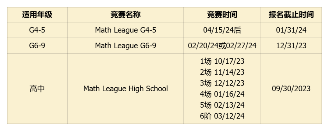 获奖率50%？！小初高都可以参加的超高含金量竞赛！