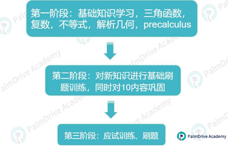 AMC数学竞赛把娃“卷”没了？冲刺Top30还有必要参加AMC吗？