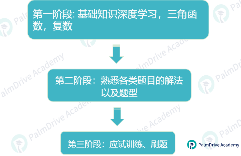 AMC数学竞赛把娃“卷”没了？冲刺Top30还有必要参加AMC吗？