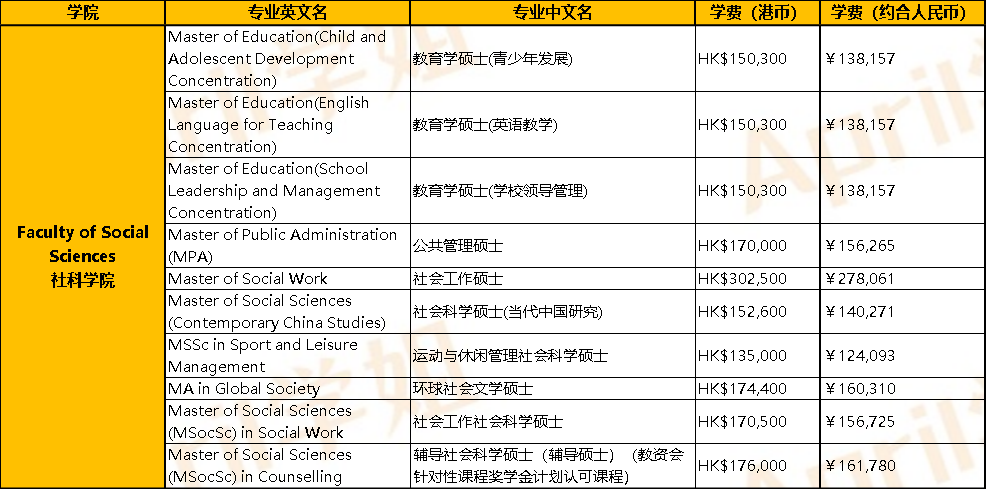 上香港浸会大学一年费用大概多少？