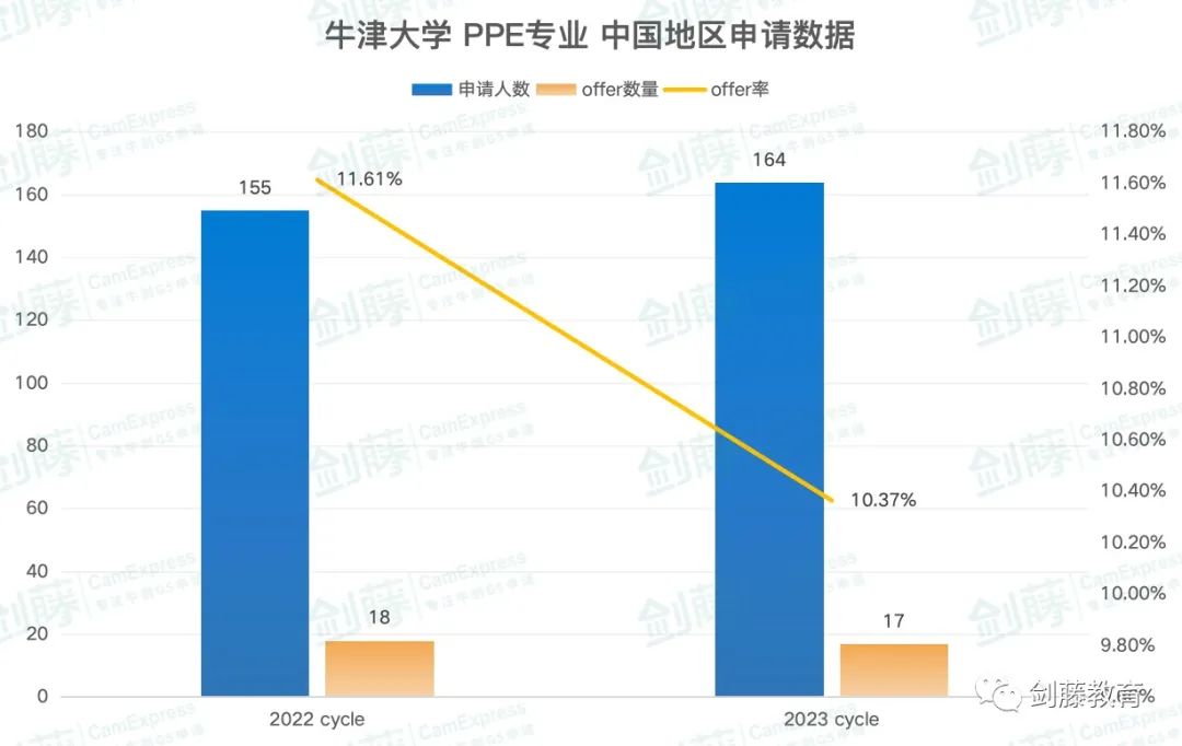 牛津PPE与剑桥HSPS专业面试邀请到！面试考察形式与申请要求都在这了