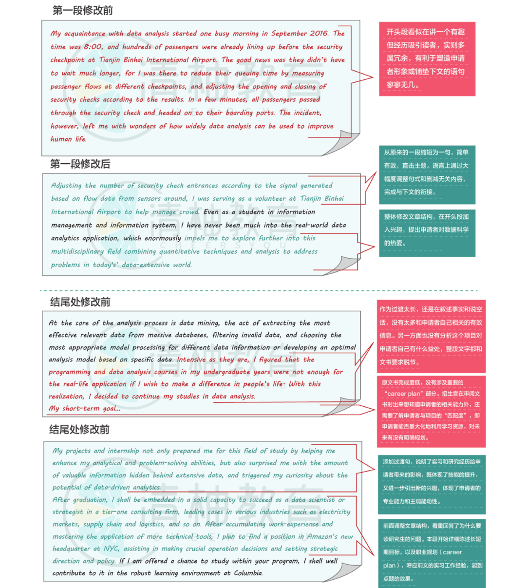 快12月申研文书还未开动？申请季必看急救指南