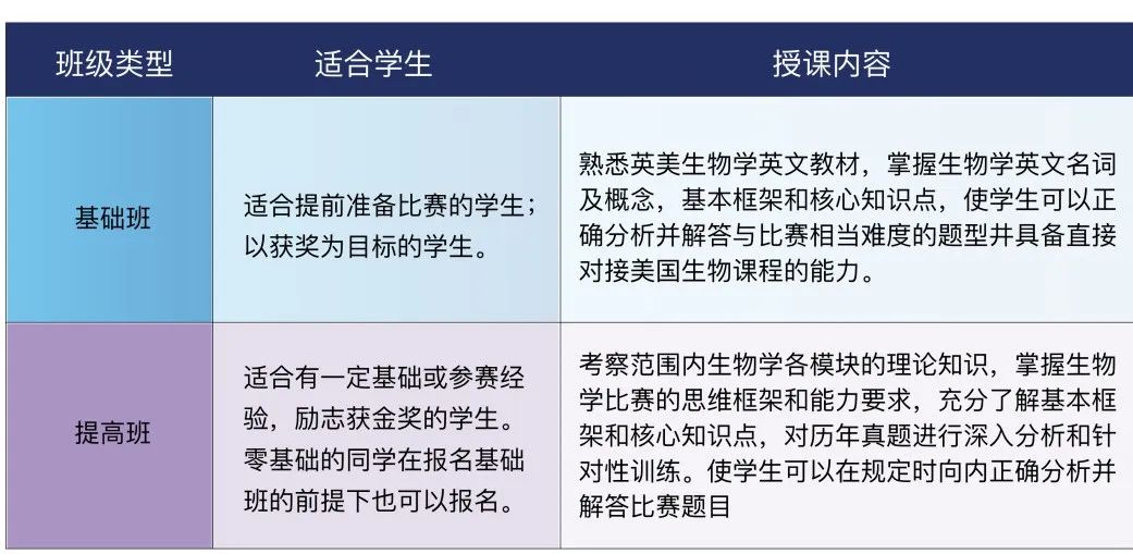 BBO&USABO生物竞赛报名了吗？来看看选择哪一个！