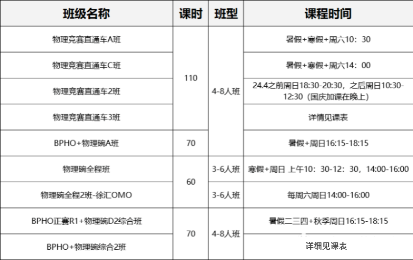 2024年物理碗竞赛考察哪些知识点？你离拿奖还差多远？