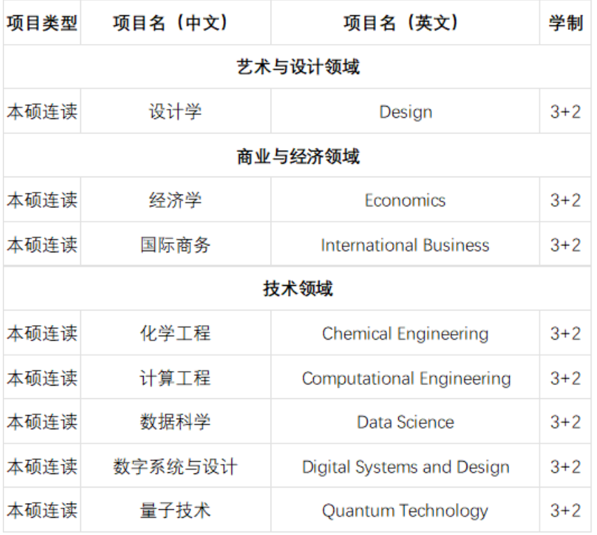 芬兰综合性大学本科英语授课专业介绍2/2