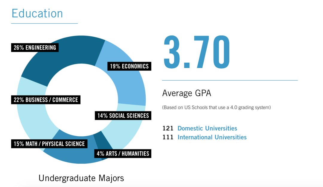 全美Top级商学院大起底：录取数据、申请要求、招生偏好，全解析