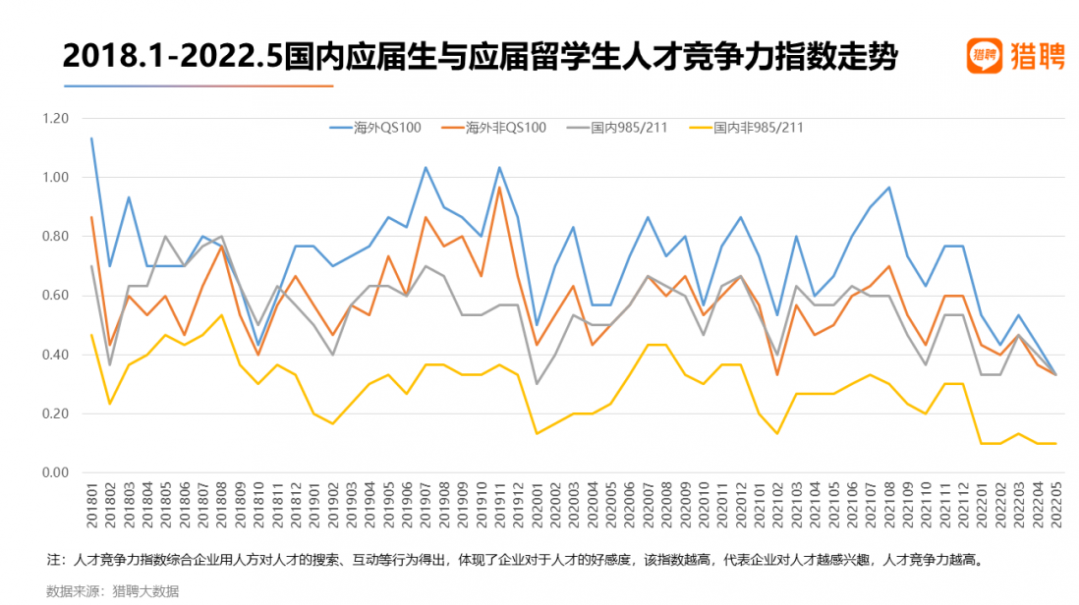 2024中国考研报名人数首次下降！考研学生开始转向留学赛道？