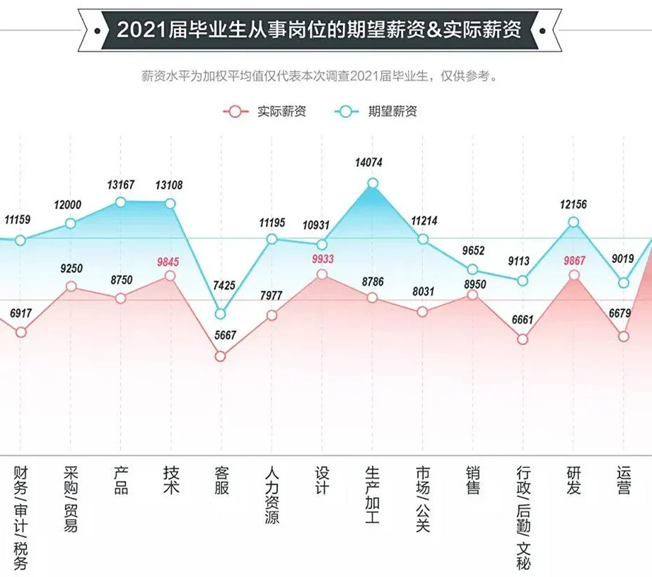 2024中国考研报名人数首次下降！考研学生开始转向留学赛道？