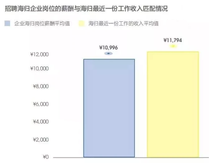 2024中国考研报名人数首次下降！考研学生开始转向留学赛道？