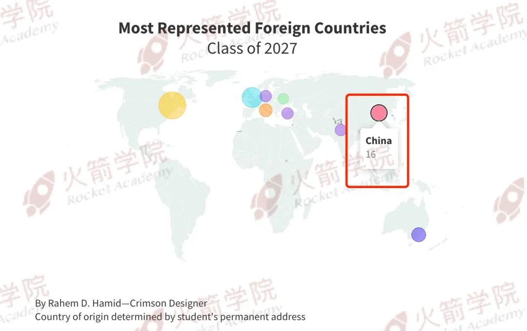 重磅！哈佛公布2027届新生报告：国际生录取比例连续3年升高！