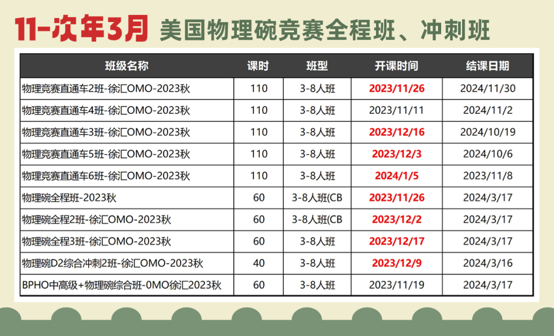 2024年物理杯考试时间！物理碗竞赛怎么复习？附物理碗培训小班课*