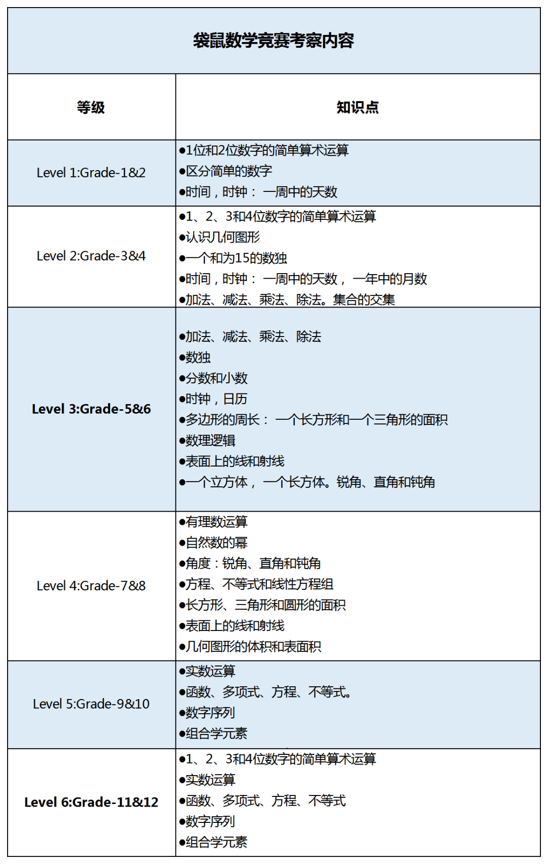 开课通知 | 袋鼠数学竞赛怎么评分？多少分才能获奖？一文详解！附23年各奖项分数线！