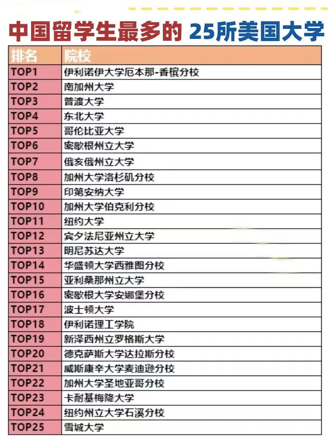 中国学生扎堆！圈粉无数的UIUC究竟有何魅力？