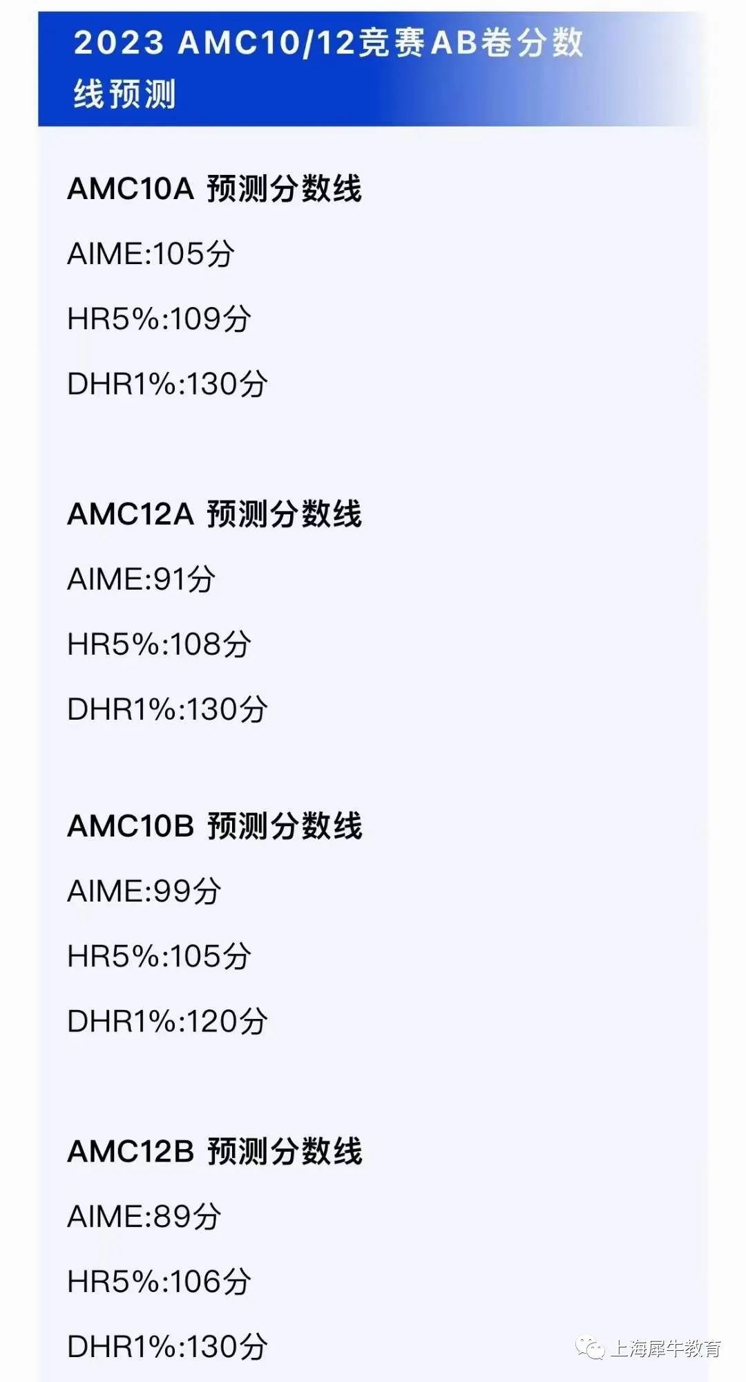 AMC10竞赛查成绩流程完整版，机构学员勇夺佳绩！