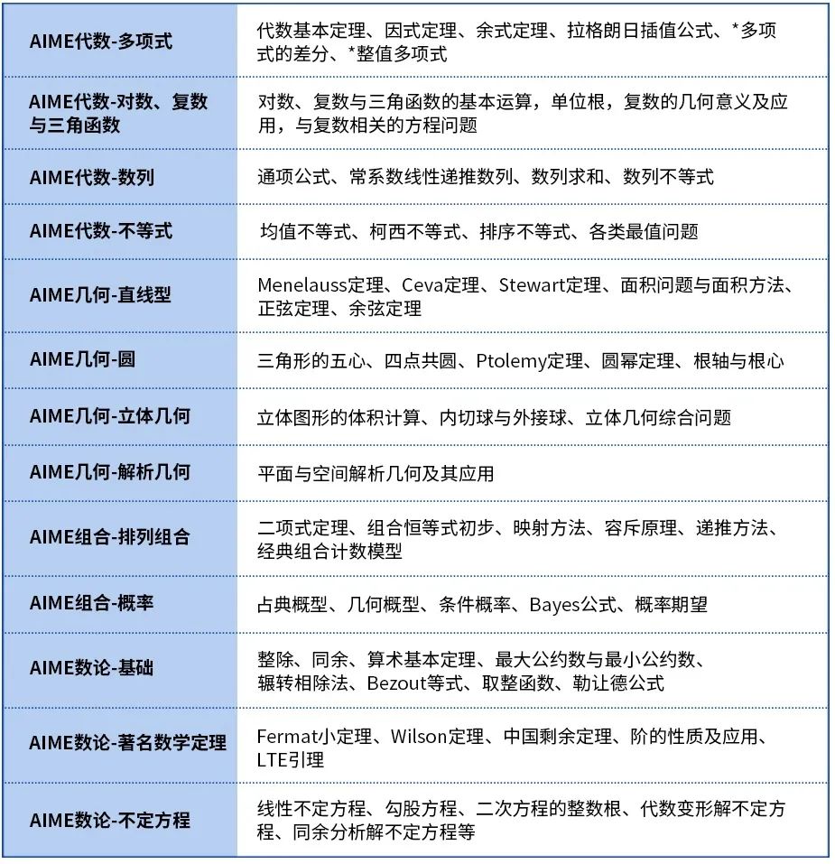 AMC10竞赛查成绩流程完整版，机构学员勇夺佳绩！