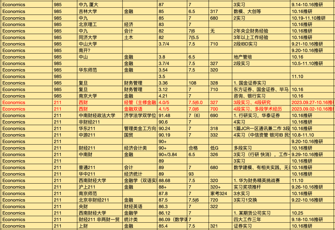 申请轮次对录取结果有多大影响？