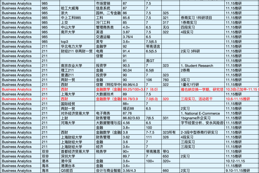 申请轮次对录取结果有多大影响？