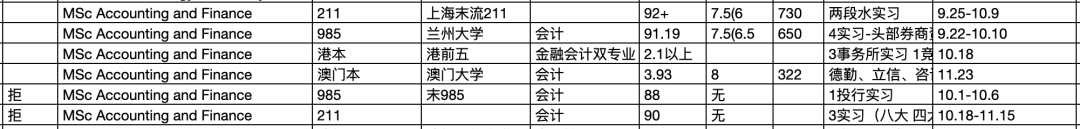 申请轮次对录取结果有多大影响？